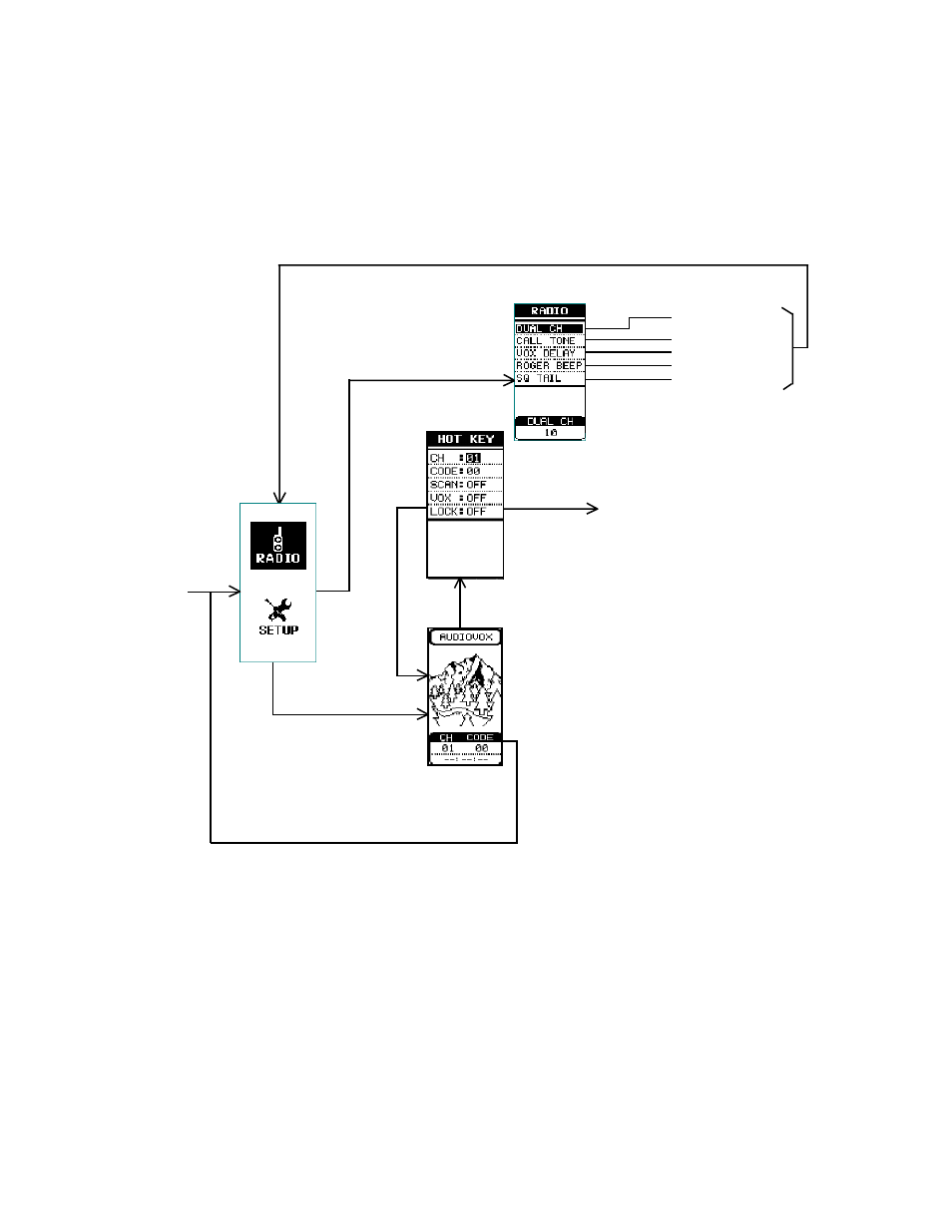 Audiovox GMRGPS User Manual | Page 16 / 52