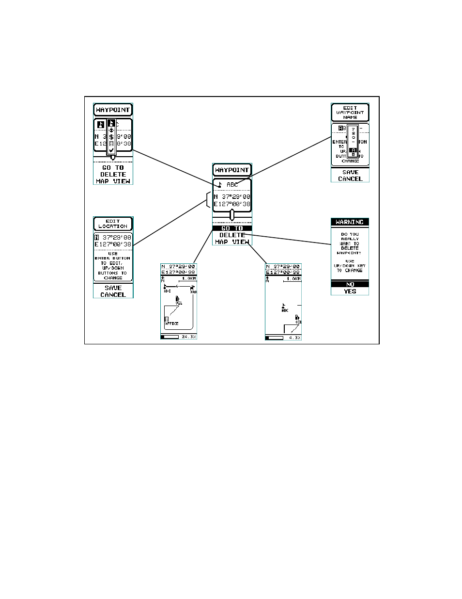 Audiovox GMRGPS User Manual | Page 32 / 52