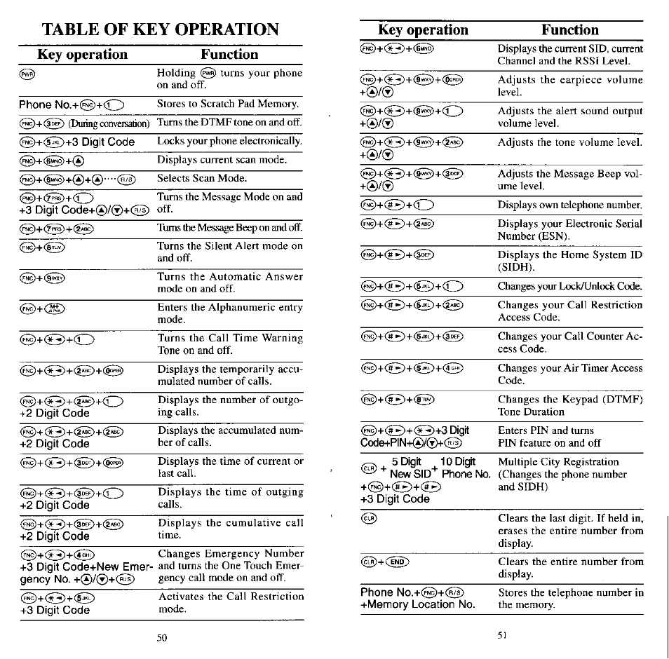 Table of key operation, Key operation function | Audiovox MVX507 User Manual | Page 27 / 29
