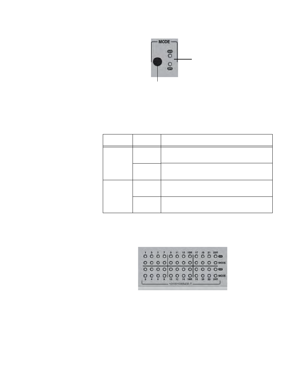 Port leds, Figure 4: mode leds figure 5: port leds, Table 5. mode led functional descriptions | Allied Telesis AT-GS924M User Manual | Page 25 / 54