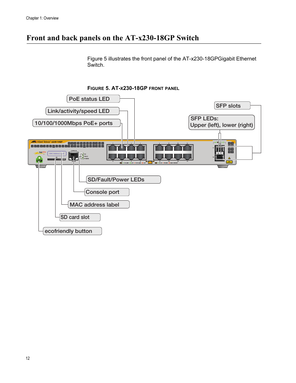 Package contents for the at-x230-18gp switch, Front and back panels on the at-x230-18gp switch, Figure 5: at-x230-18gp front panel | Allied Telesis AT-x230-18GP User Manual | Page 22 / 80
