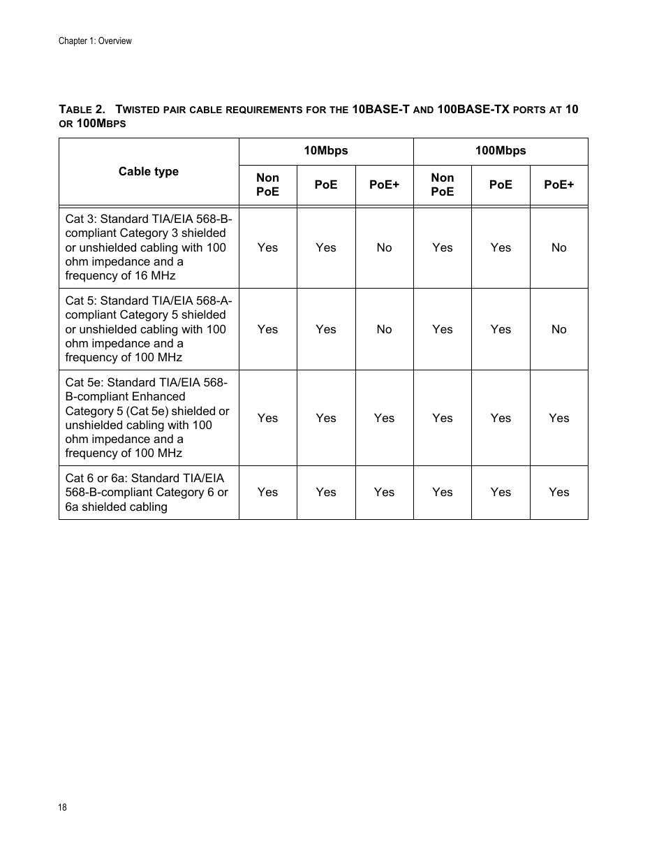 Allied Telesis AT-x230-18GP User Manual | Page 28 / 80