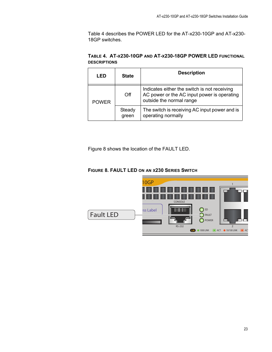 Figure 8: fault led on an x230 series switch, Fault led, 10gp | Allied Telesis AT-x230-18GP User Manual | Page 33 / 80