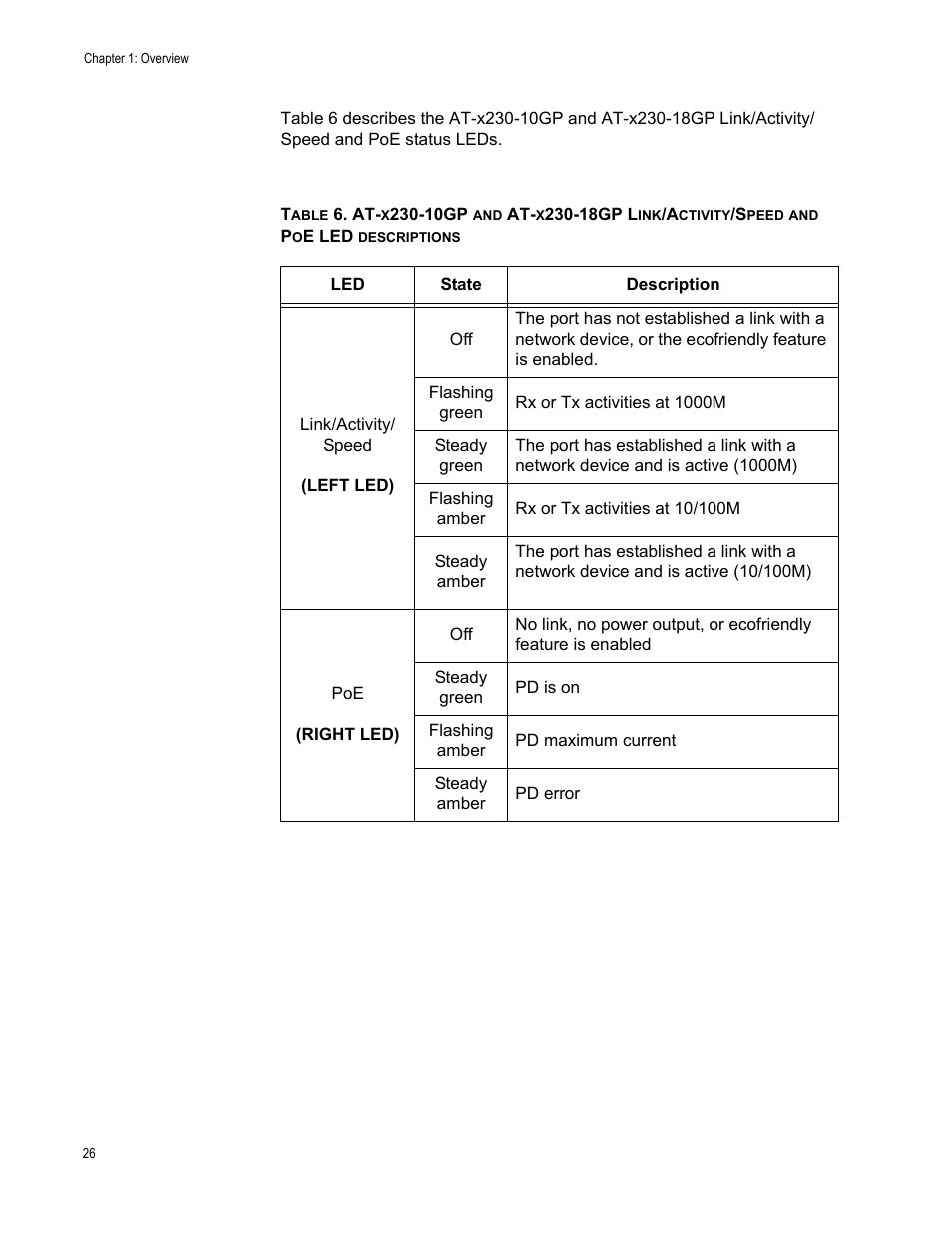 Allied Telesis AT-x230-18GP User Manual | Page 36 / 80