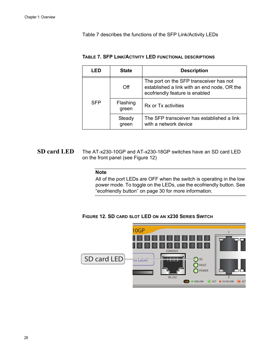 Sd card led, 10gp | Allied Telesis AT-x230-18GP User Manual | Page 38 / 80