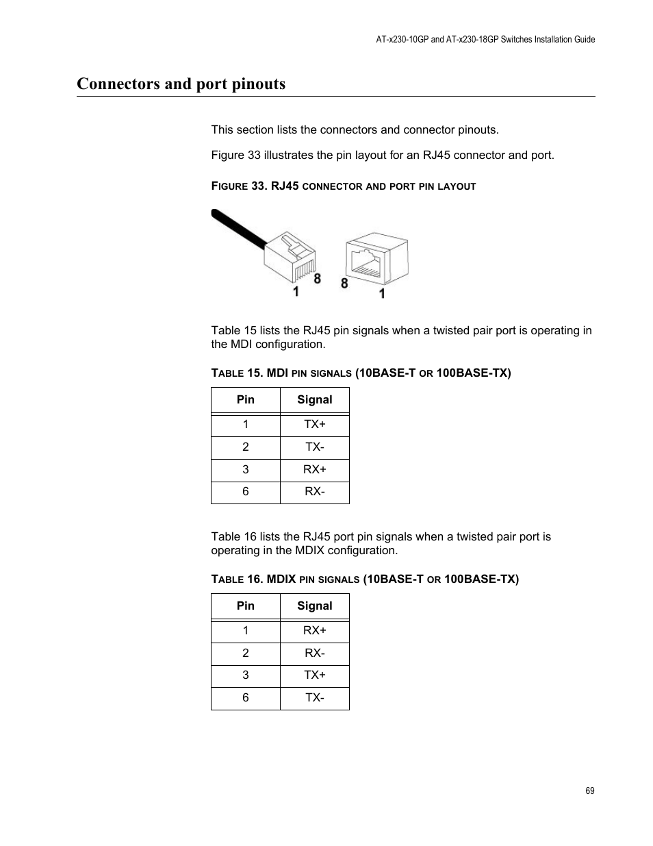 Connectors and port pinouts, Figure 33: rj45 connector and port pin layout | Allied Telesis AT-x230-18GP User Manual | Page 79 / 80