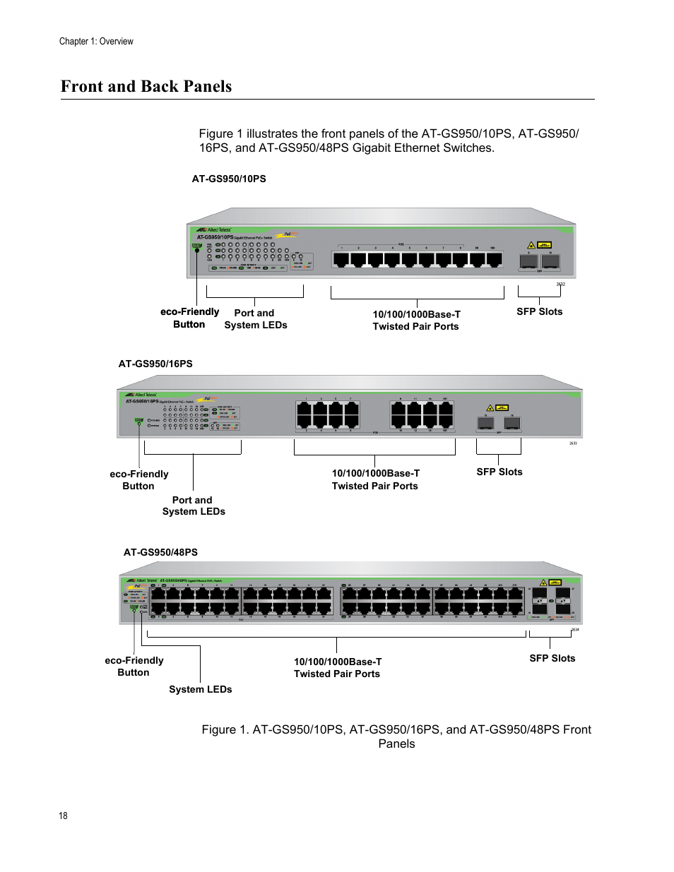 Front and back panels | Allied Telesis AT-GS950/10PS User Manual | Page 18 / 64