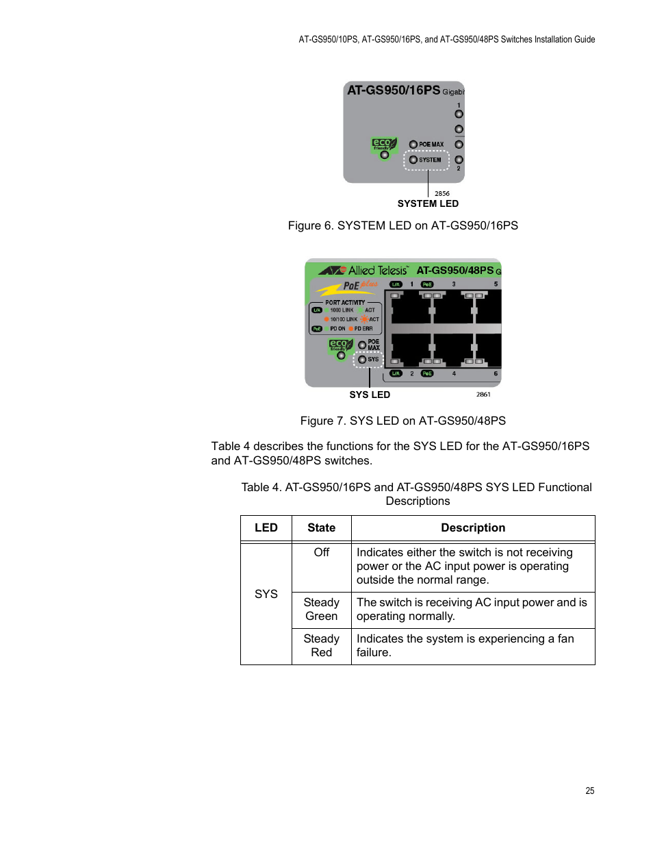 System led on at-gs950/16ps, Gure 7: sys led on at-gs950/48ps | Allied Telesis AT-GS950/10PS User Manual | Page 25 / 64