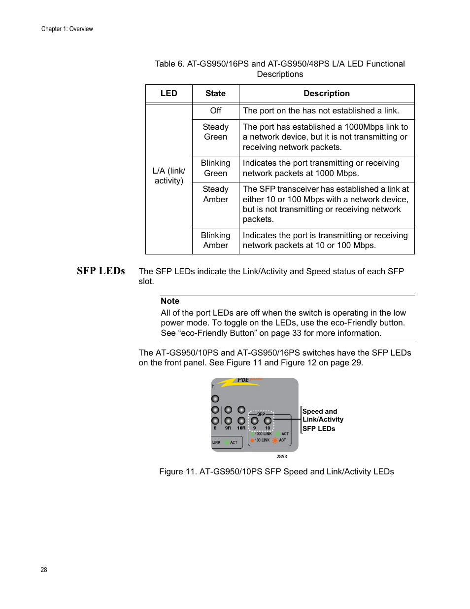 Sfp leds, At-gs950/10ps sfp speed and link/activity leds | Allied Telesis AT-GS950/10PS User Manual | Page 28 / 64