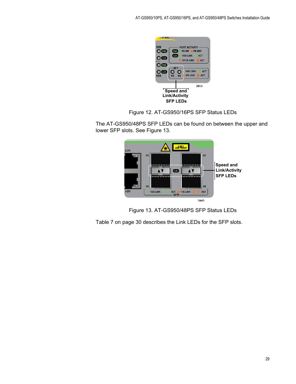At-gs950/16ps sfp status leds, At-gs950/48ps sfp status leds | Allied Telesis AT-GS950/10PS User Manual | Page 29 / 64