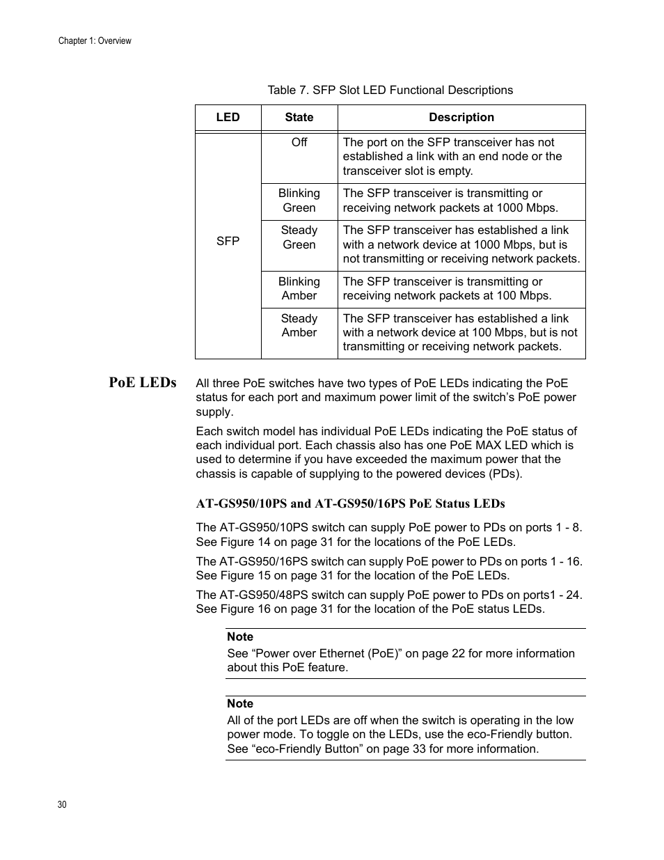 Poe leds, Sfp slot led functional descriptions | Allied Telesis AT-GS950/10PS User Manual | Page 30 / 64