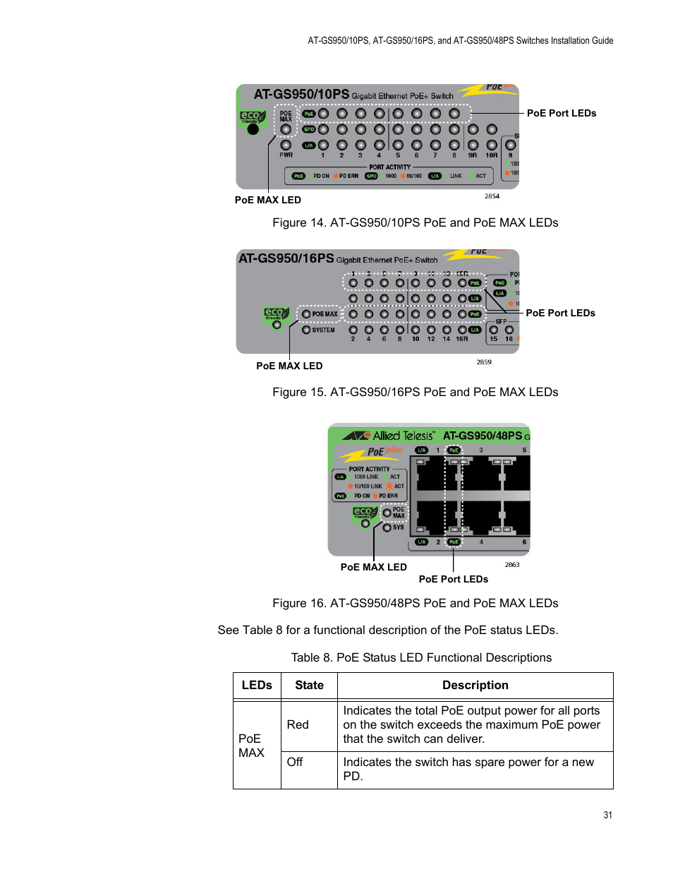 At-gs950/10ps poe and poe max leds, At-gs950/16ps poe and poe max leds, At-gs950/48ps poe and poe max leds | Poe status led functional descriptions | Allied Telesis AT-GS950/10PS User Manual | Page 31 / 64