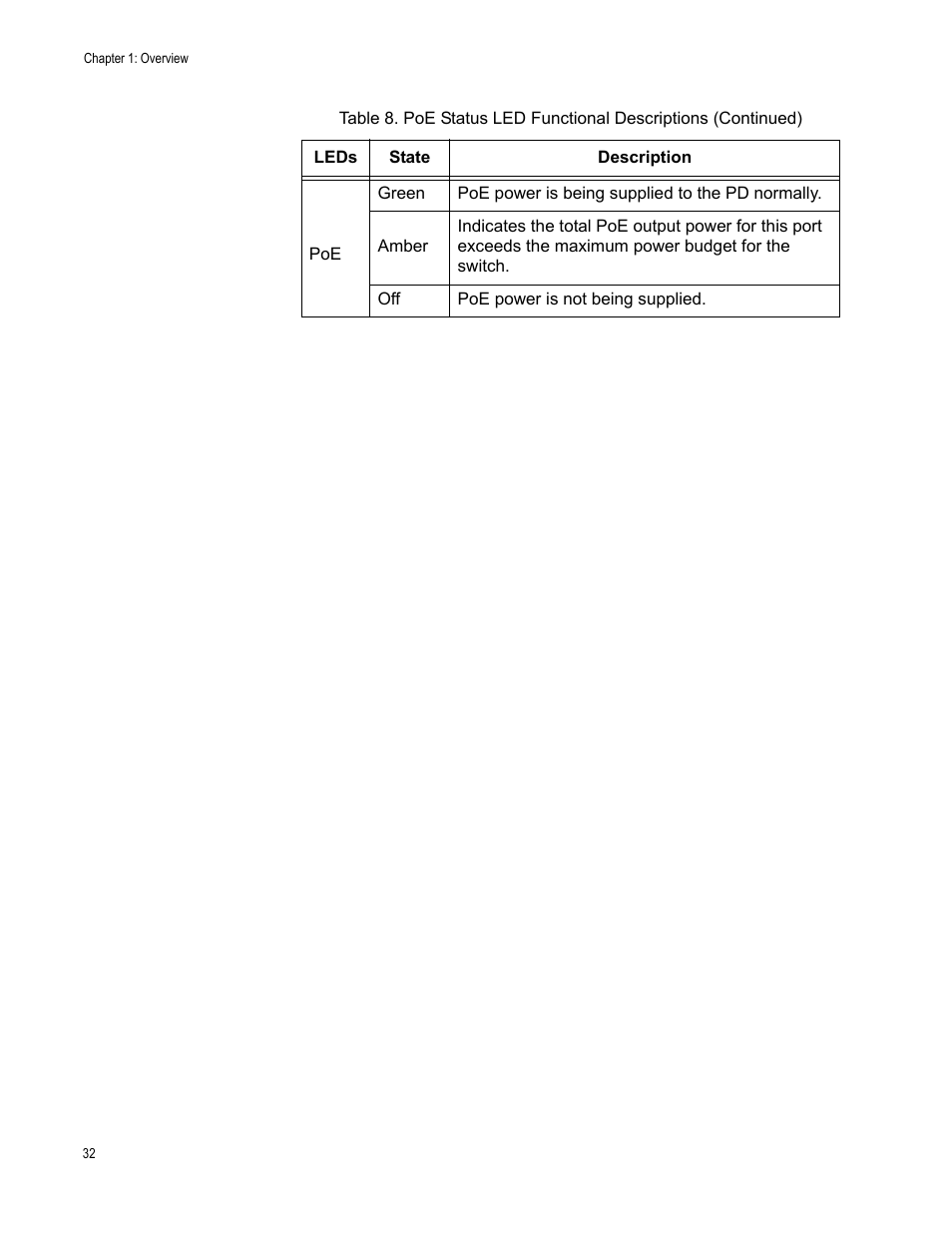 Allied Telesis AT-GS950/10PS User Manual | Page 32 / 64