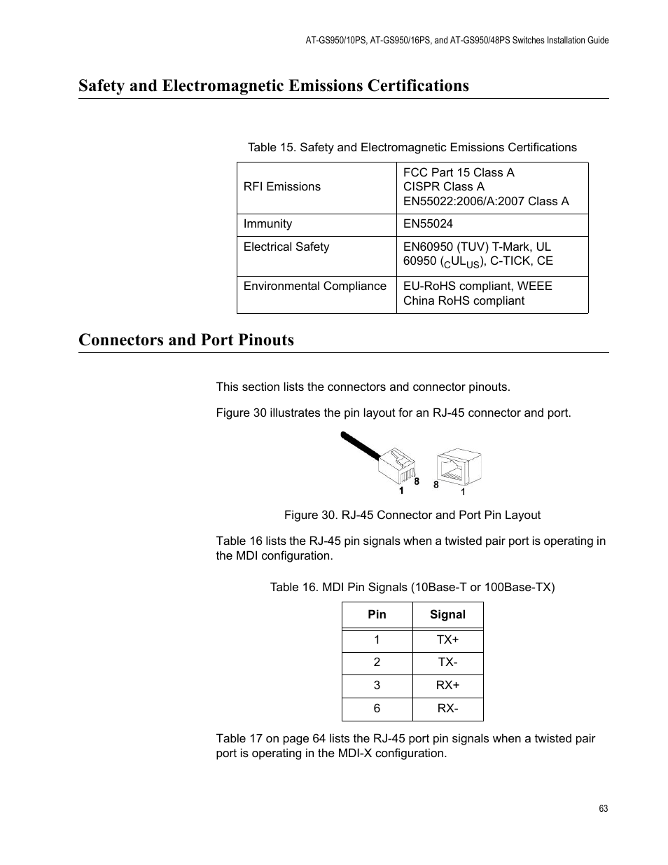 Connectors and port pinouts, Rj-45 connector and port pin layout, Mdi pin signals (10base-t or 100base-tx) | Allied Telesis AT-GS950/10PS User Manual | Page 63 / 64
