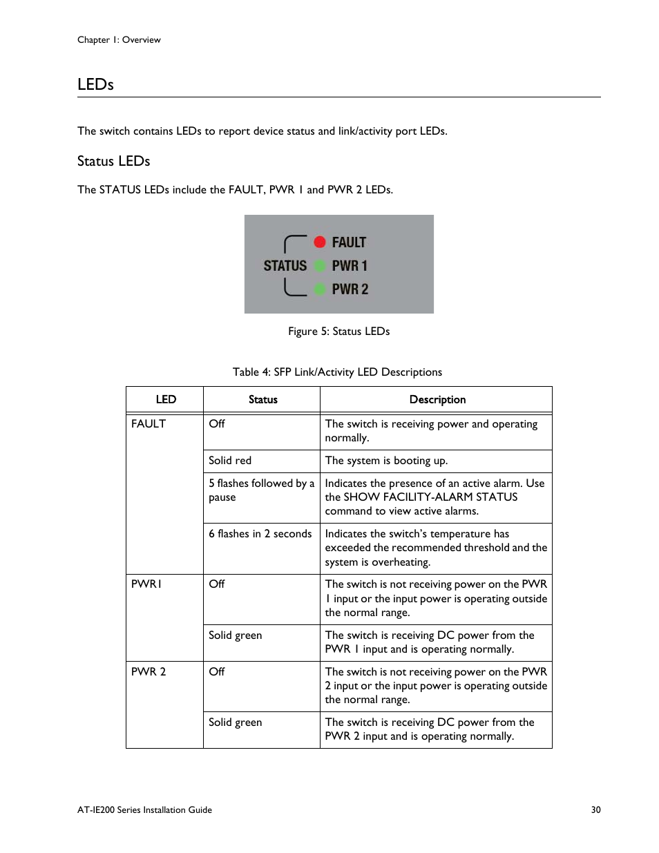 Leds, Status leds, Figure 5: status leds | Sfp link/activity led descriptions | Allied Telesis IE200 Series User Manual | Page 30 / 70
