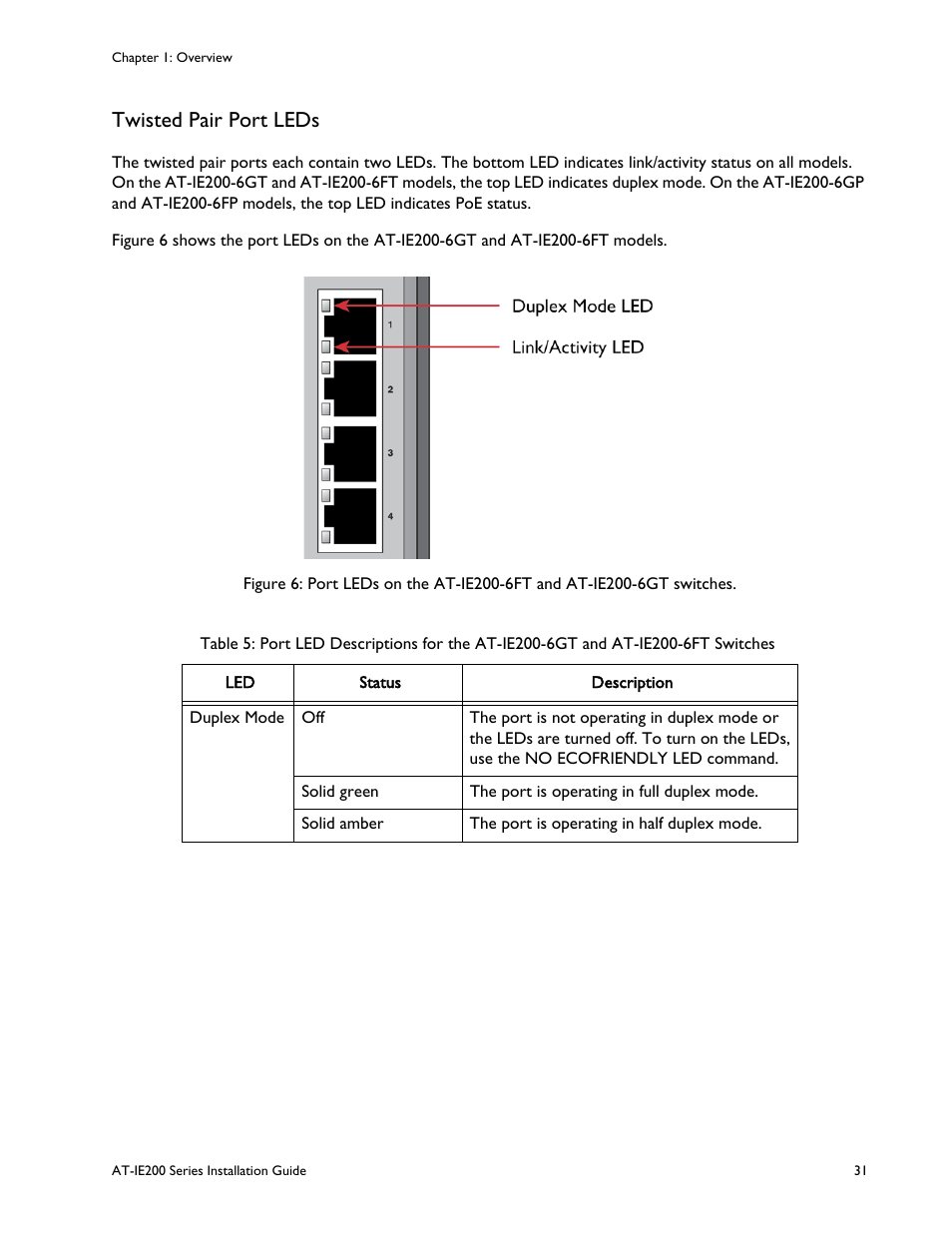 Twisted pair port leds | Allied Telesis IE200 Series User Manual | Page 31 / 70
