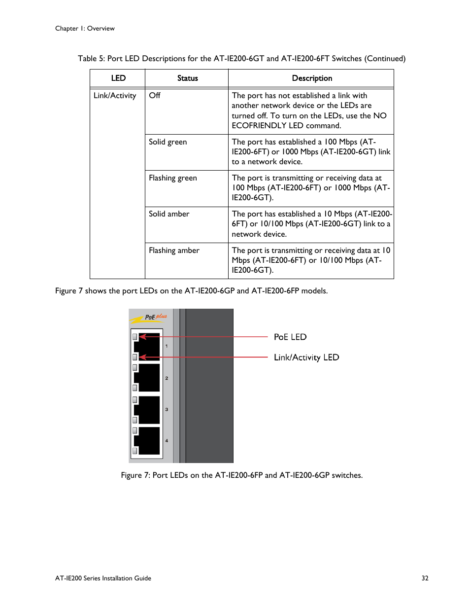 Allied Telesis IE200 Series User Manual | Page 32 / 70