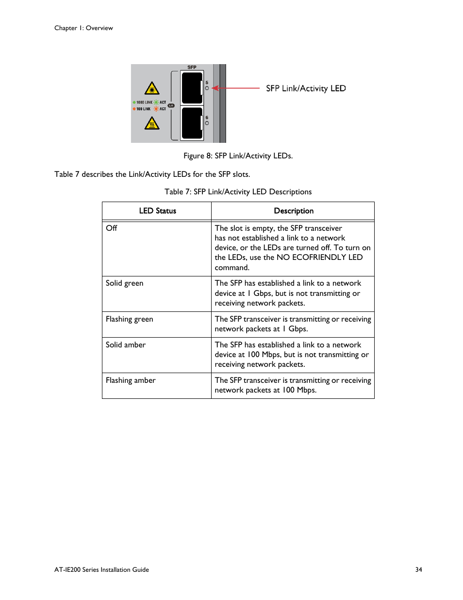 Figure 8: sfp link/activity leds, Sfp link/activity led descriptions | Allied Telesis IE200 Series User Manual | Page 34 / 70