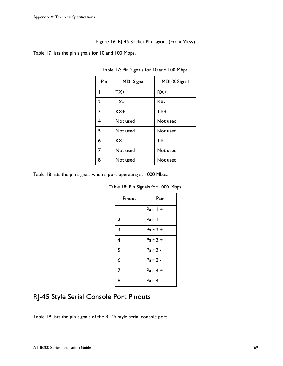 Rj-45 style serial console port pinouts, Figure 16: rj-45 socket pin layout (front view), Ble 17: pin signals for 10 and 100 mbps | Ble 18: pin signals for 1000 mbps | Allied Telesis IE200 Series User Manual | Page 69 / 70