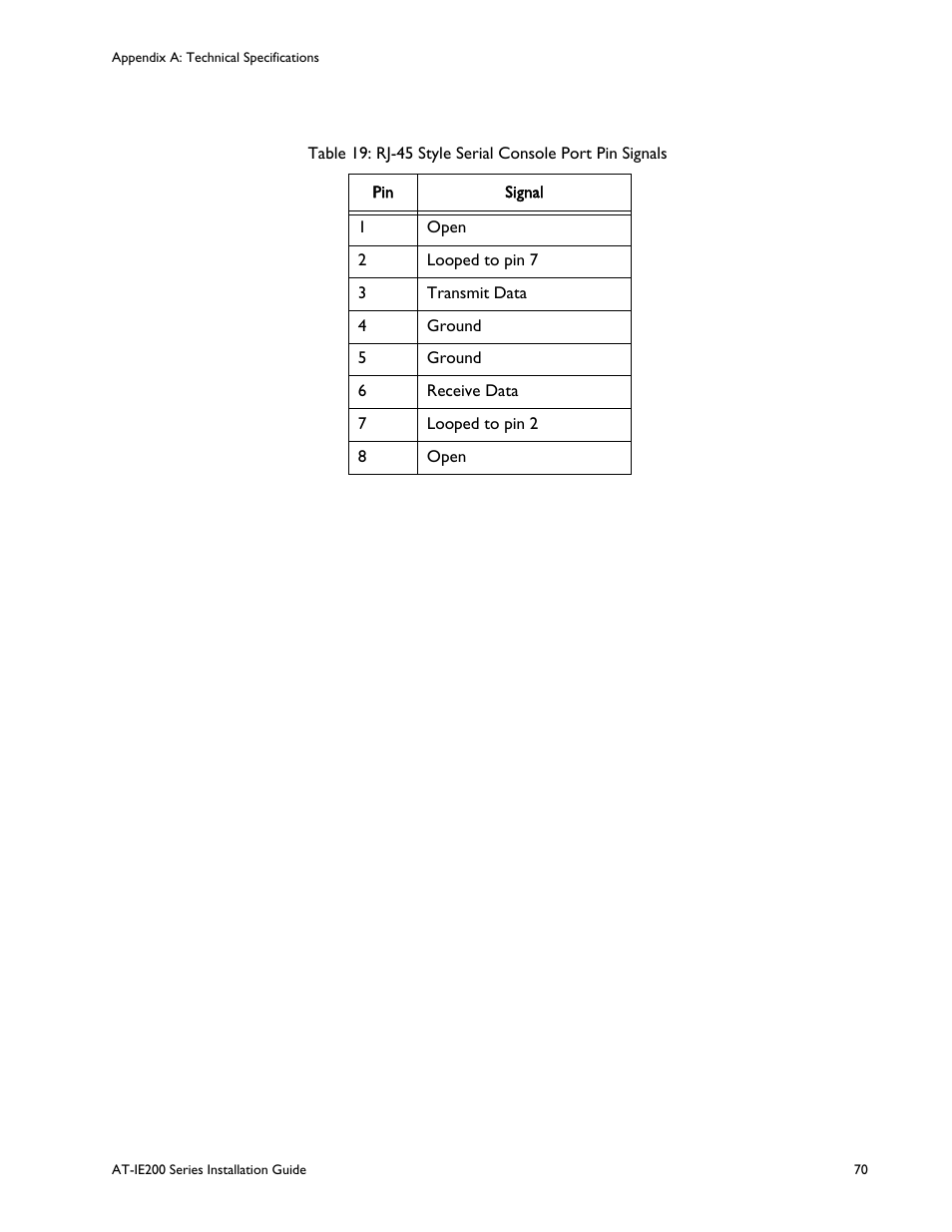Allied Telesis IE200 Series User Manual | Page 70 / 70
