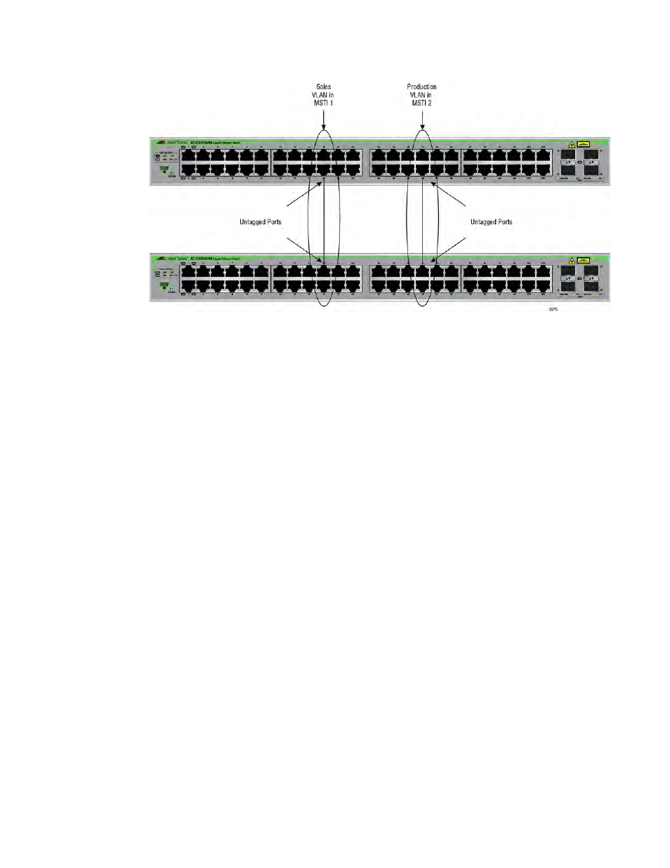 Multiple vlans assigned to an msti, Mstp example of two spanning tree instances | Allied Telesis AT-GS950/48 User Manual | Page 377 / 410