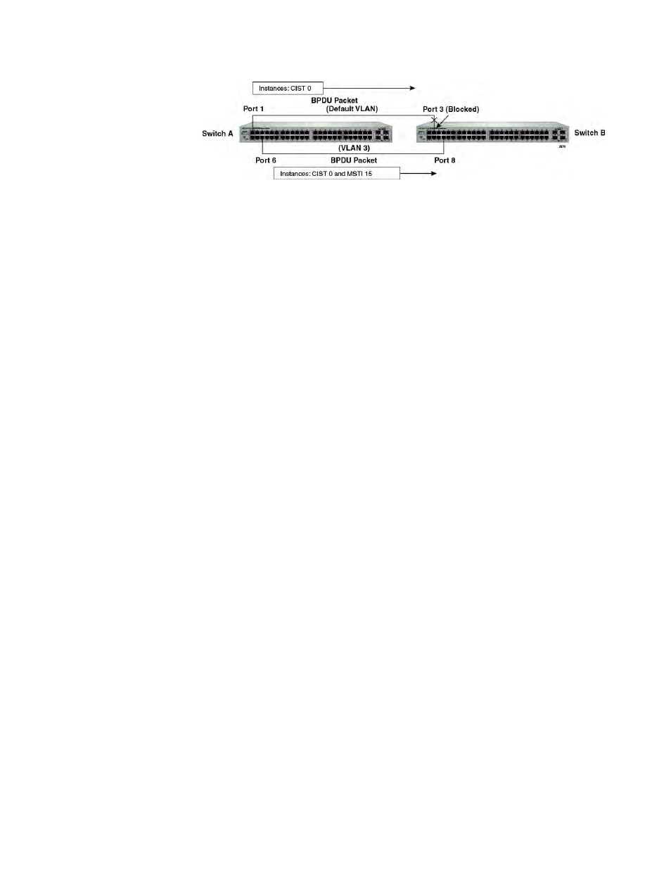 Cist and vlan guideline - example 2 | Allied Telesis AT-GS950/48 User Manual | Page 388 / 410