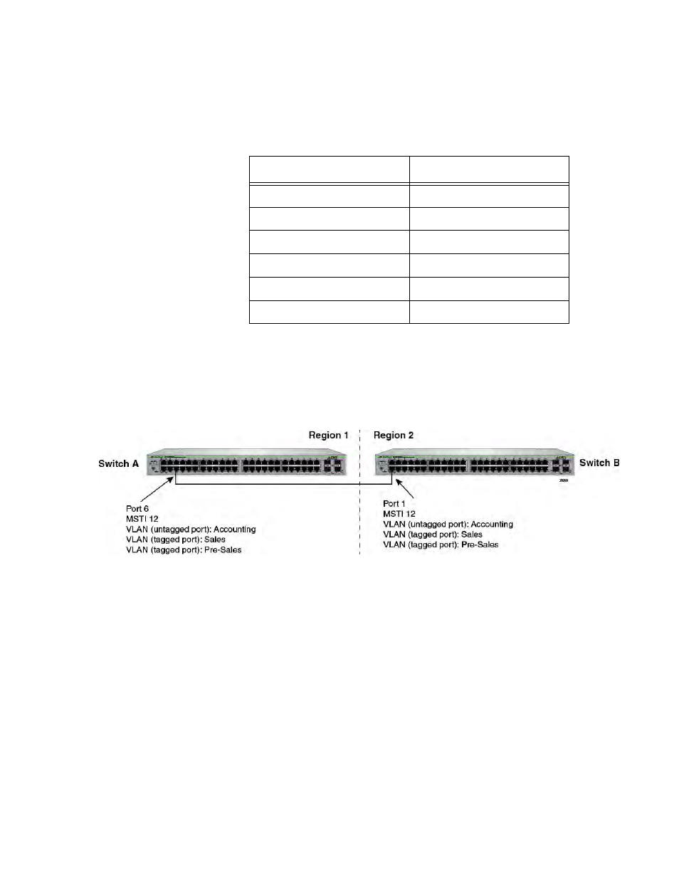 Spanning regions without blocking, Region vlan example | Allied Telesis AT-GS950/48 User Manual | Page 390 / 410
