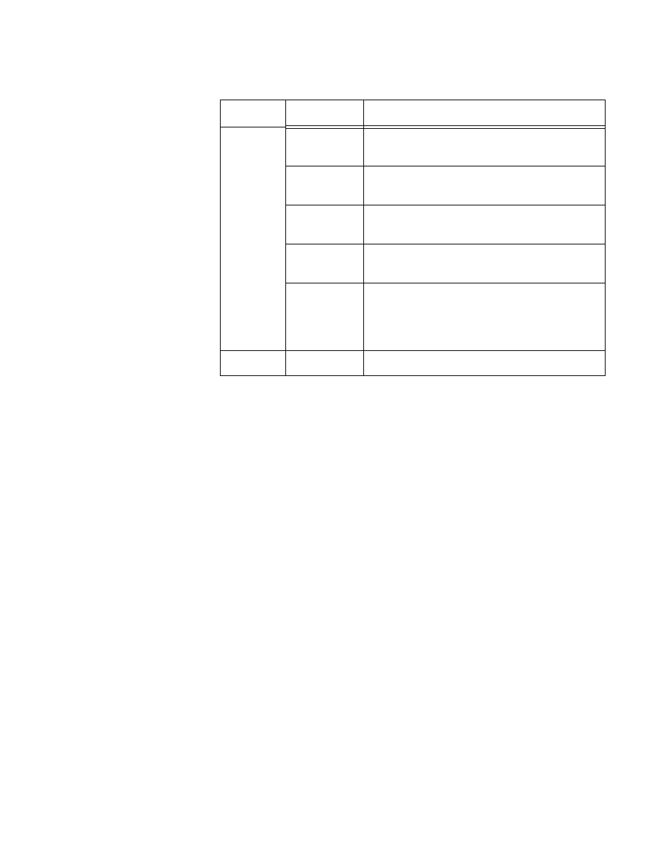 Table 7. port leds on the at-sbx81gt40 line card | Allied Telesis AT-SBx81CFC960 User Manual | Page 43 / 322