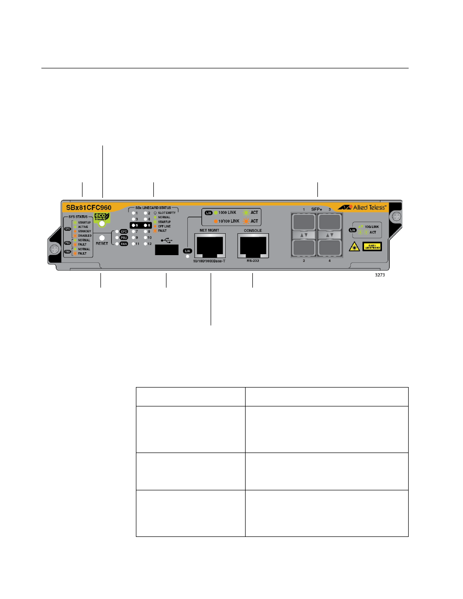 Hardware components, Figure 28: at-sbx81cfc960 controller fabric card | Allied Telesis AT-SBx81CFC960 User Manual | Page 60 / 322