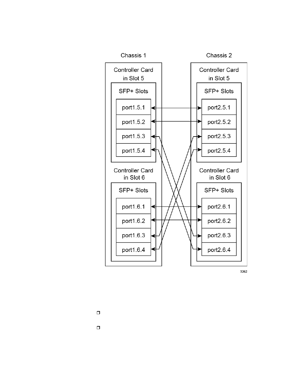 Two controller cards per chassis | Allied Telesis AT-SBx81CFC960 User Manual | Page 274 / 322