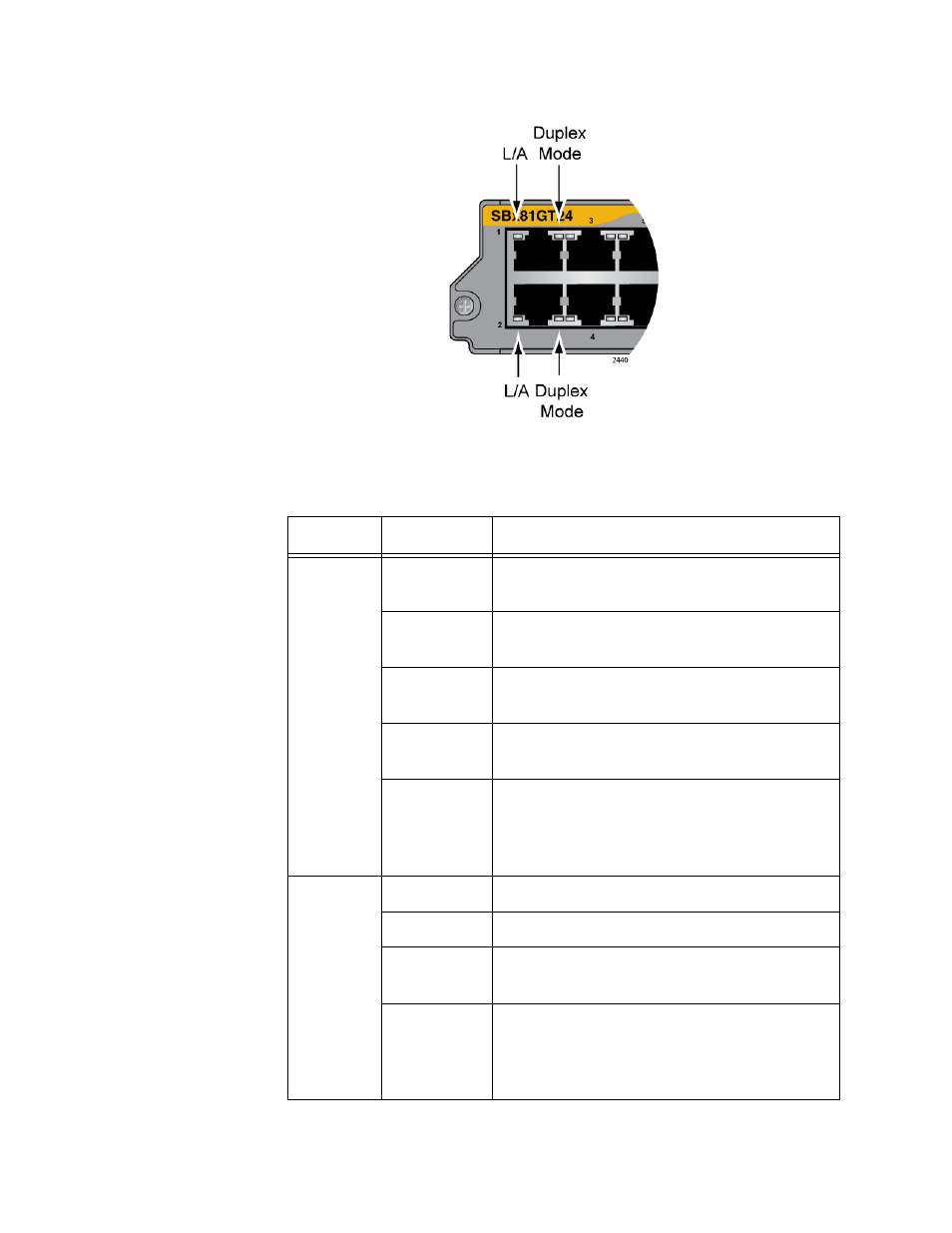 Figure 16: port leds on the at-sbx81gt24 line card, Table 6. port leds on the at-sbx81gt24 line card | Allied Telesis AT-SBx81CFC960 User Manual | Page 40 / 322