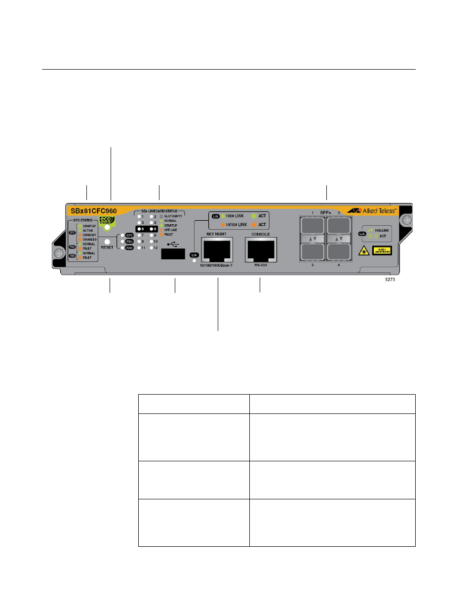 Hardware components, Figure 28: at-sbx81cfc960 controller fabric card | Allied Telesis AT-SBx81CFC960 User Manual | Page 60 / 322