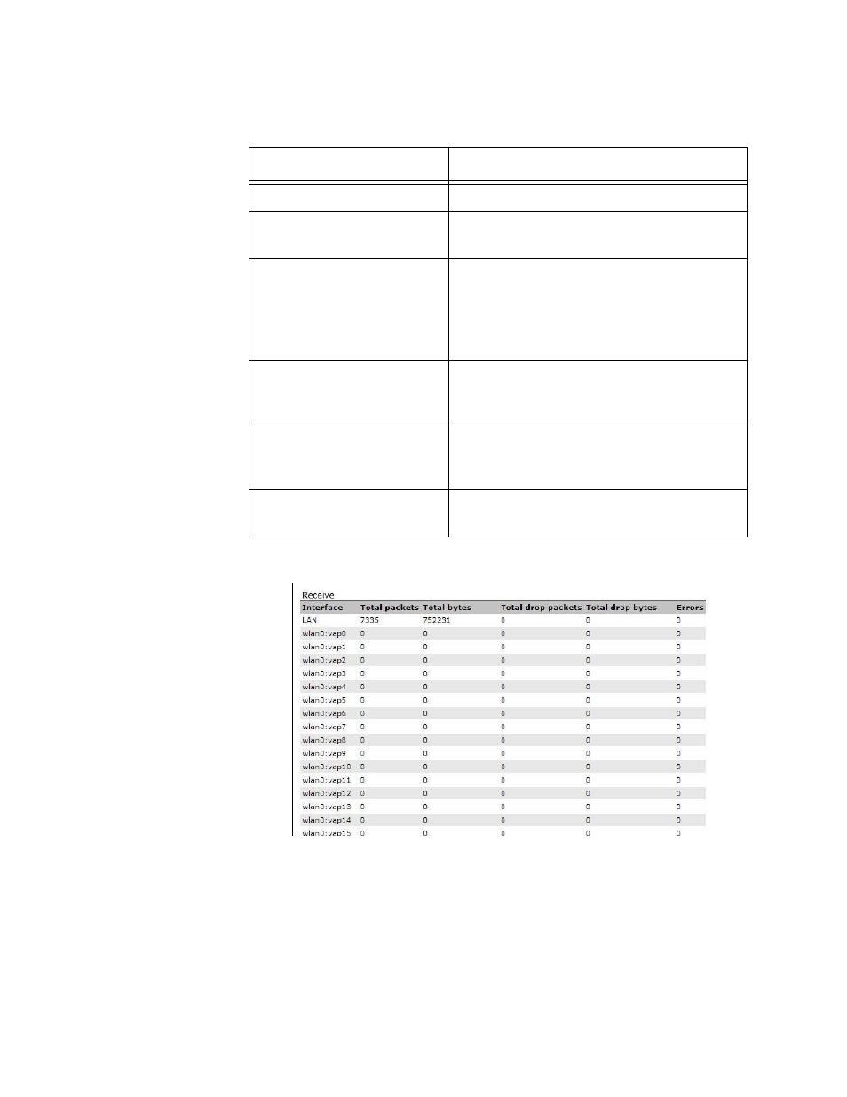 Table 21. transmit statistics table | Allied Telesis AT-TQ Series User Manual | Page 132 / 172