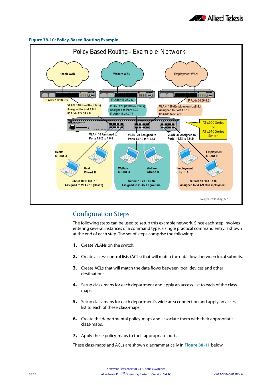 Configuration steps, Policy based routing - exa m p le n e tw o rk | Allied Telesis AlliedWare Plus Operating System Version 5.4.4C (x310-26FT,x310-26FP,x310-50FT,x310-50FP) User Manual | Page 1000 / 2220