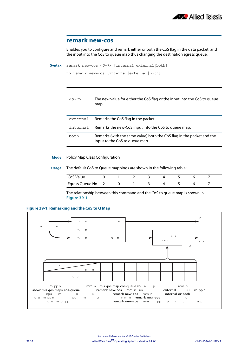 Remark new-cos | Allied Telesis AlliedWare Plus Operating System Version 5.4.4C (x310-26FT,x310-26FP,x310-50FT,x310-50FP) User Manual | Page 1038 / 2220