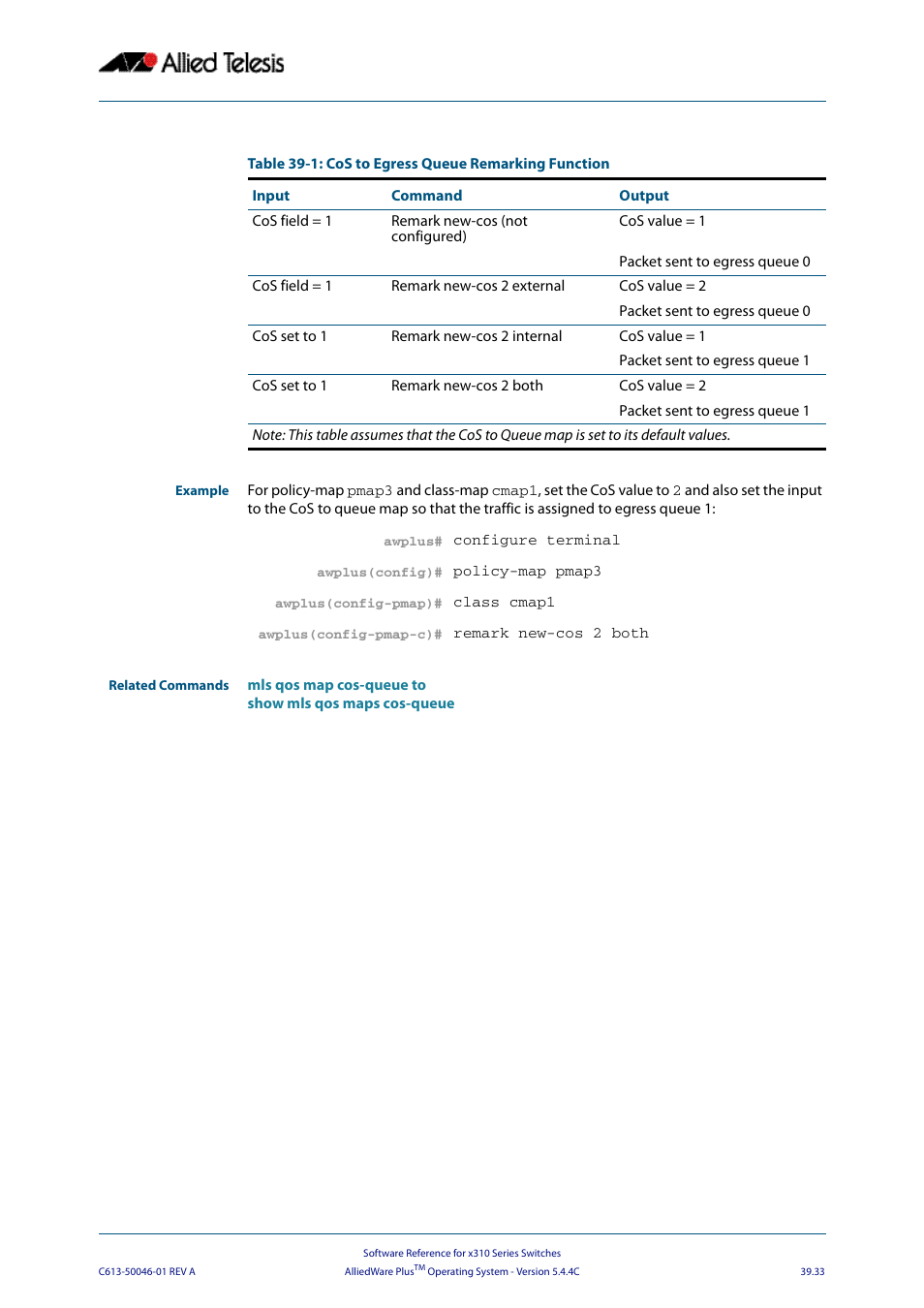 Allied Telesis AlliedWare Plus Operating System Version 5.4.4C (x310-26FT,x310-26FP,x310-50FT,x310-50FP) User Manual | Page 1039 / 2220
