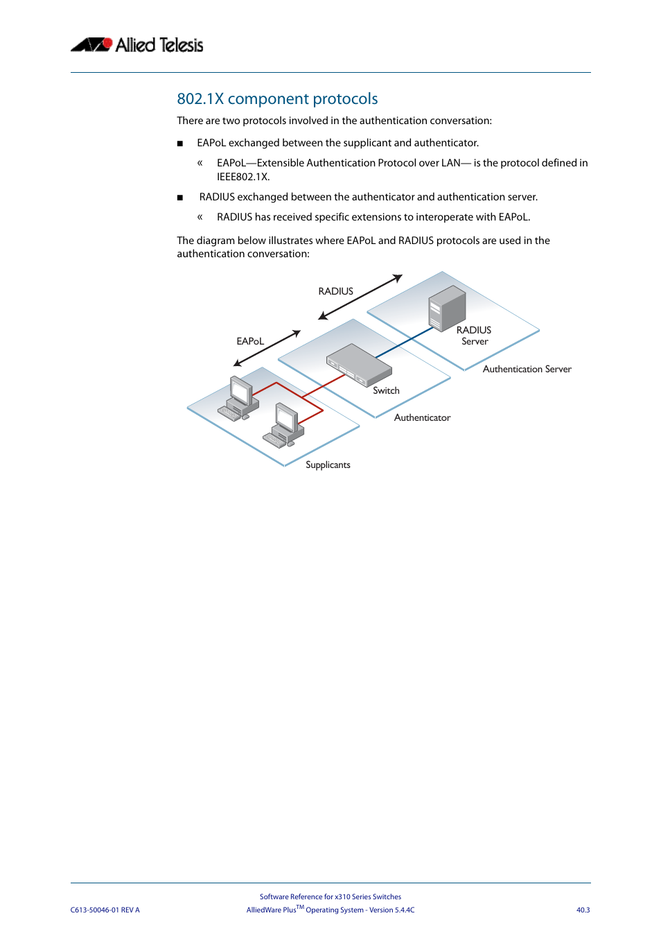 1x component protocols | Allied Telesis AlliedWare Plus Operating System Version 5.4.4C (x310-26FT,x310-26FP,x310-50FT,x310-50FP) User Manual | Page 1061 / 2220