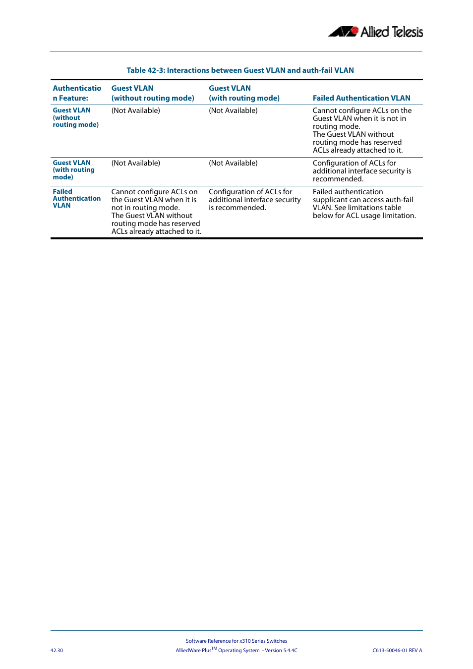 Allied Telesis AlliedWare Plus Operating System Version 5.4.4C (x310-26FT,x310-26FP,x310-50FT,x310-50FP) User Manual | Page 1126 / 2220