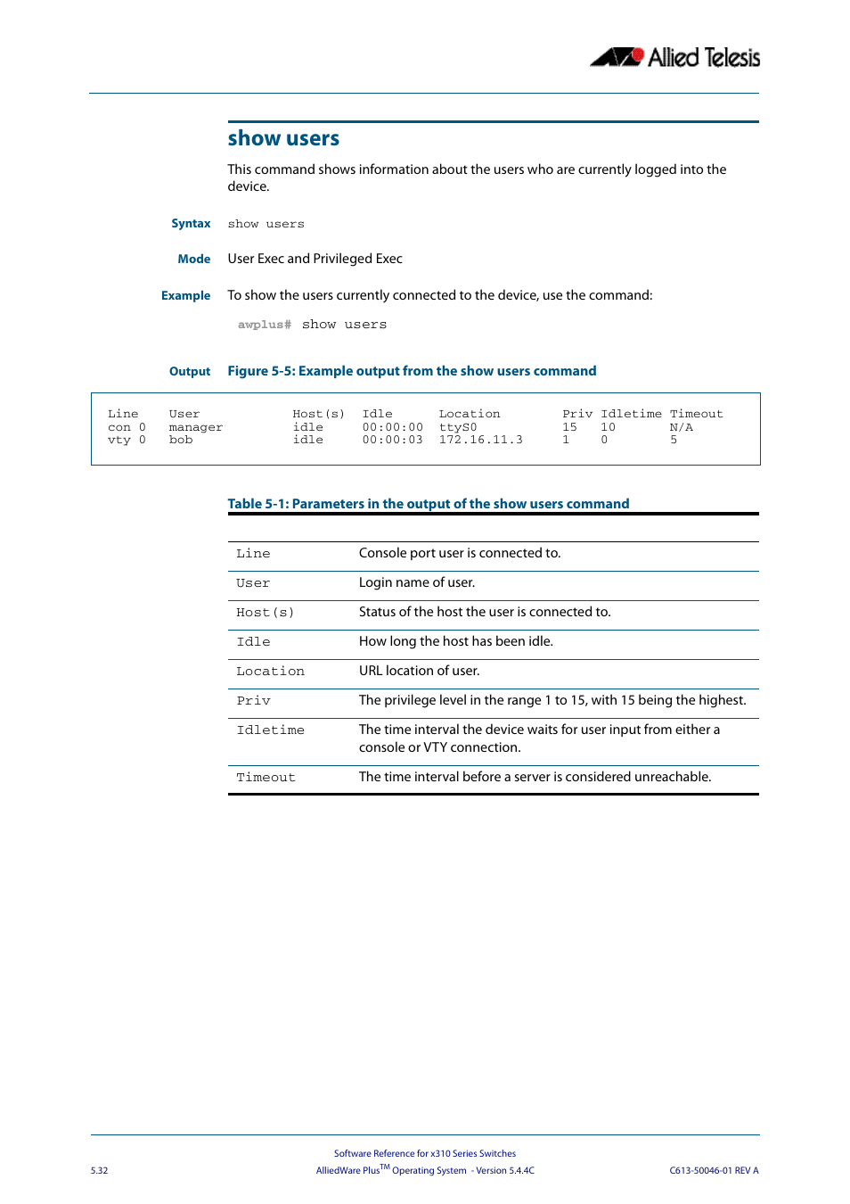 Show users | Allied Telesis AlliedWare Plus Operating System Version 5.4.4C (x310-26FT,x310-26FP,x310-50FT,x310-50FP) User Manual | Page 118 / 2220