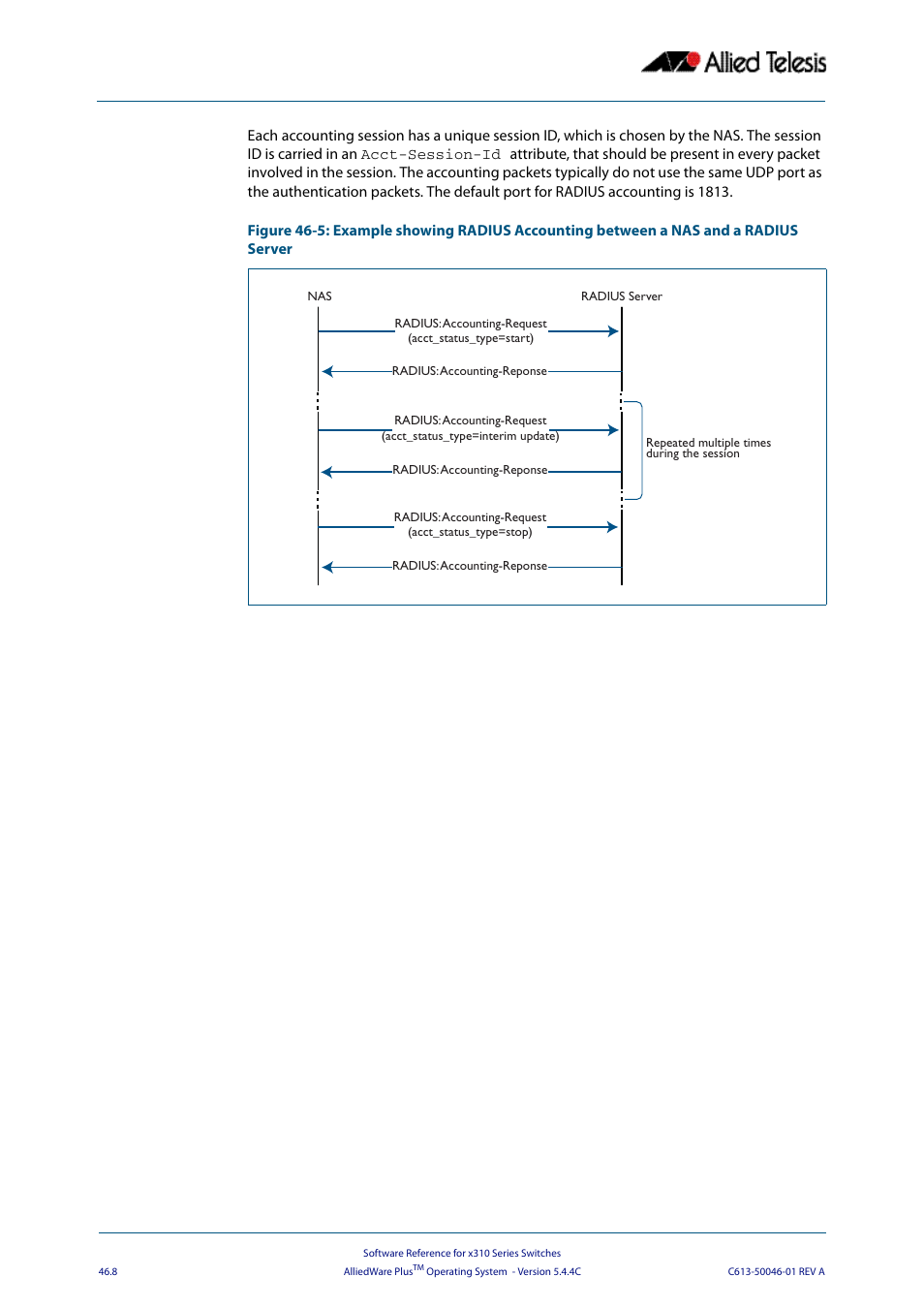 Allied Telesis AlliedWare Plus Operating System Version 5.4.4C (x310-26FT,x310-26FP,x310-50FT,x310-50FP) User Manual | Page 1258 / 2220
