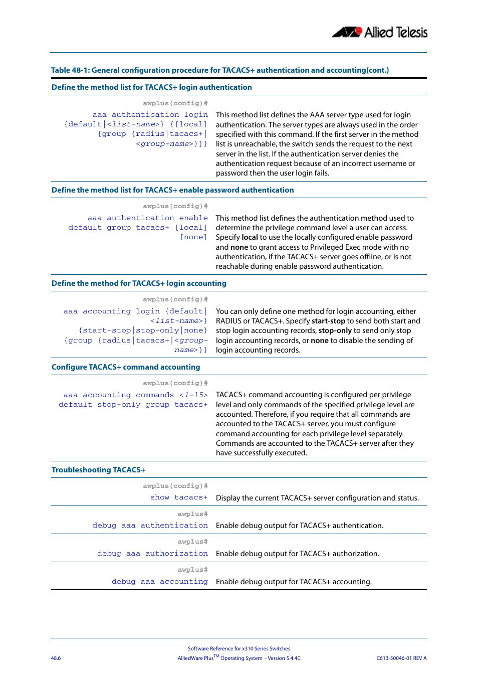Allied Telesis AlliedWare Plus Operating System Version 5.4.4C (x310-26FT,x310-26FP,x310-50FT,x310-50FP) User Manual | Page 1294 / 2220