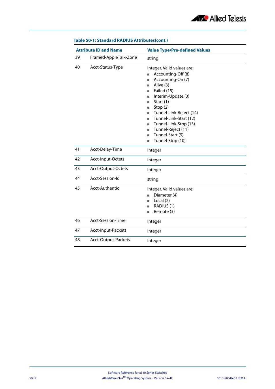 Allied Telesis AlliedWare Plus Operating System Version 5.4.4C (x310-26FT,x310-26FP,x310-50FT,x310-50FP) User Manual | Page 1314 / 2220