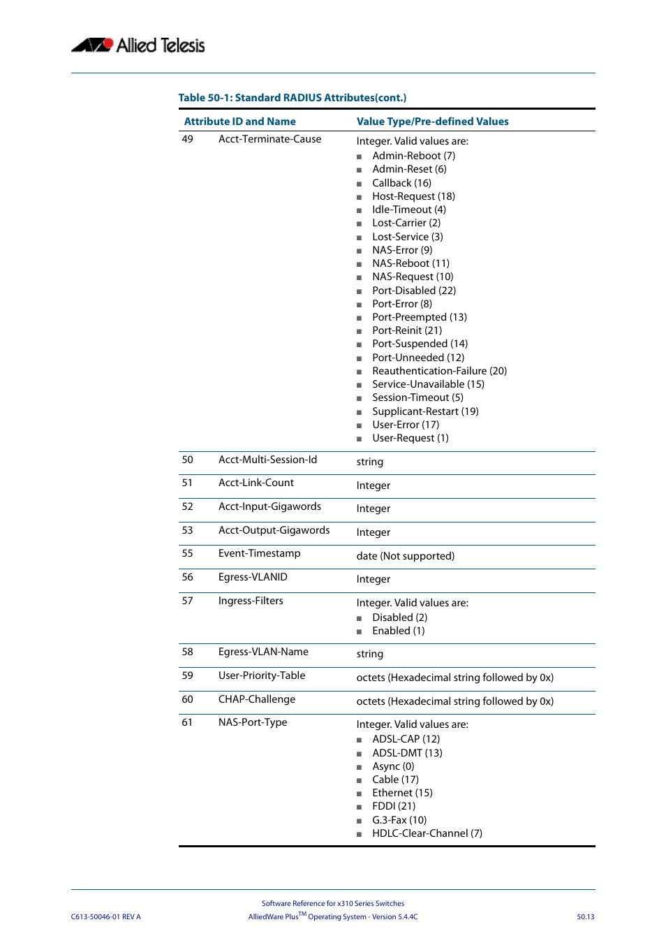 Allied Telesis AlliedWare Plus Operating System Version 5.4.4C (x310-26FT,x310-26FP,x310-50FT,x310-50FP) User Manual | Page 1315 / 2220