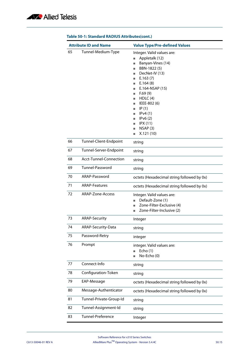 Allied Telesis AlliedWare Plus Operating System Version 5.4.4C (x310-26FT,x310-26FP,x310-50FT,x310-50FP) User Manual | Page 1317 / 2220