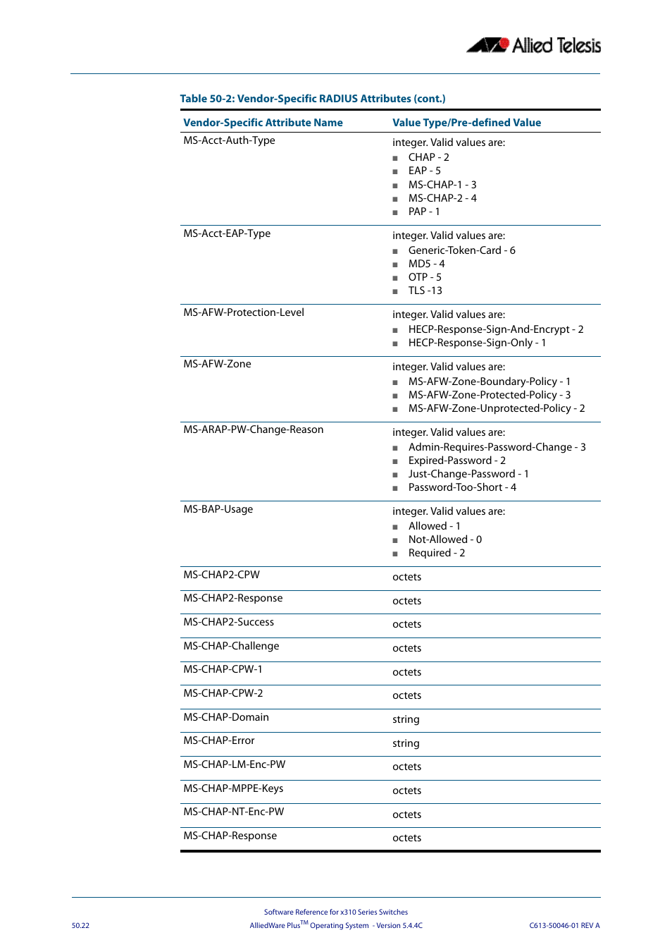Allied Telesis AlliedWare Plus Operating System Version 5.4.4C (x310-26FT,x310-26FP,x310-50FT,x310-50FP) User Manual | Page 1324 / 2220