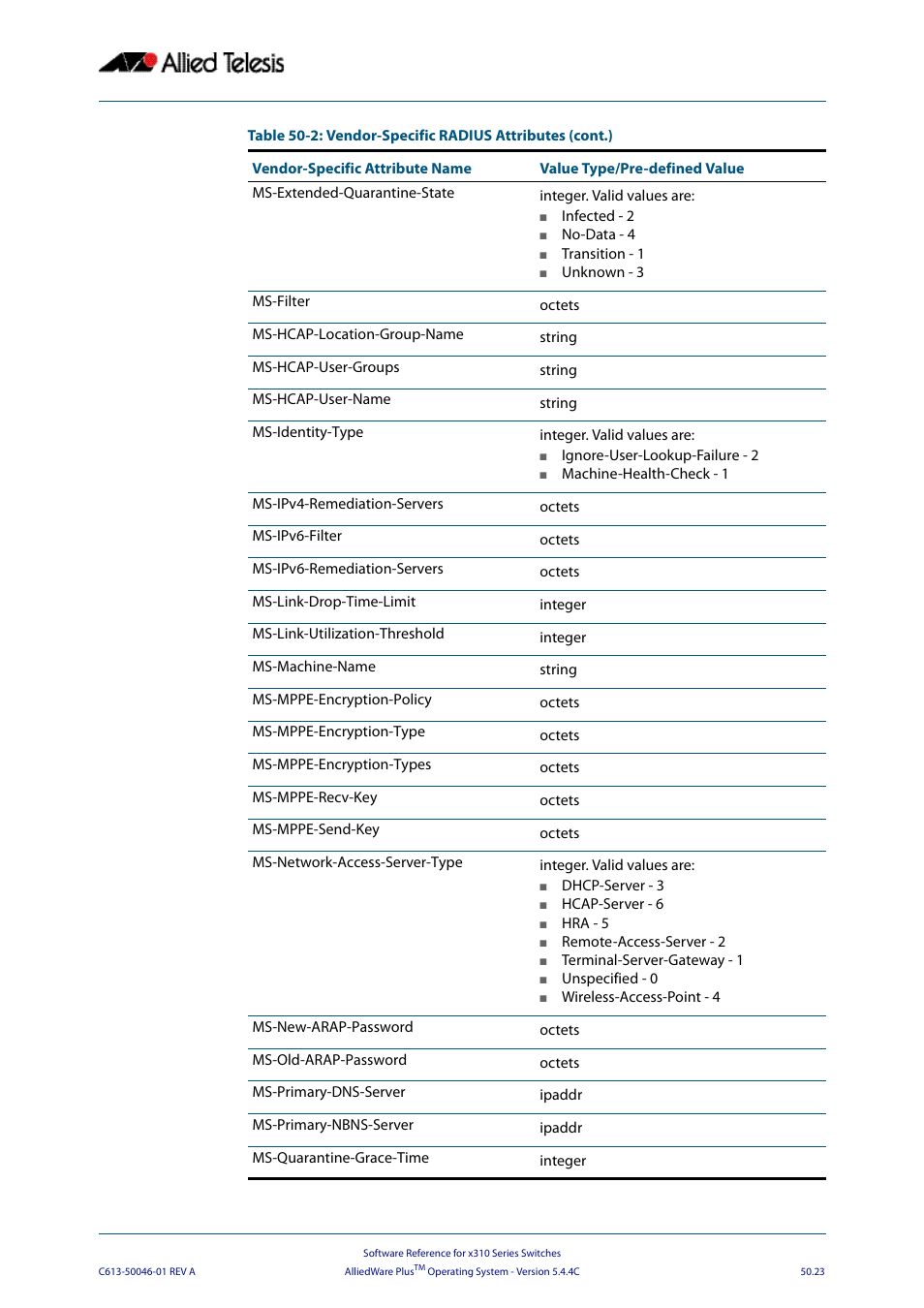 Allied Telesis AlliedWare Plus Operating System Version 5.4.4C (x310-26FT,x310-26FP,x310-50FT,x310-50FP) User Manual | Page 1325 / 2220