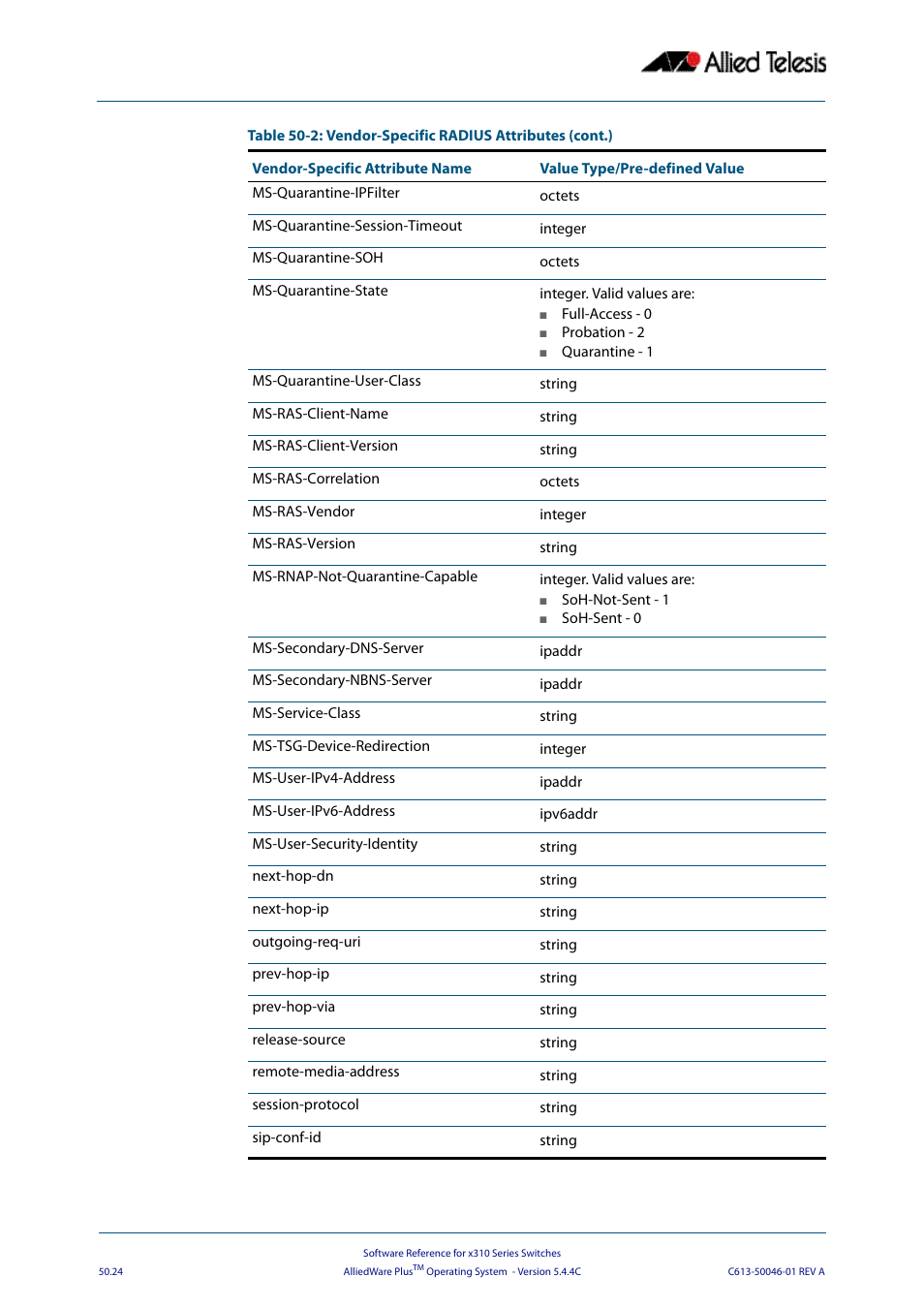 Allied Telesis AlliedWare Plus Operating System Version 5.4.4C (x310-26FT,x310-26FP,x310-50FT,x310-50FP) User Manual | Page 1326 / 2220