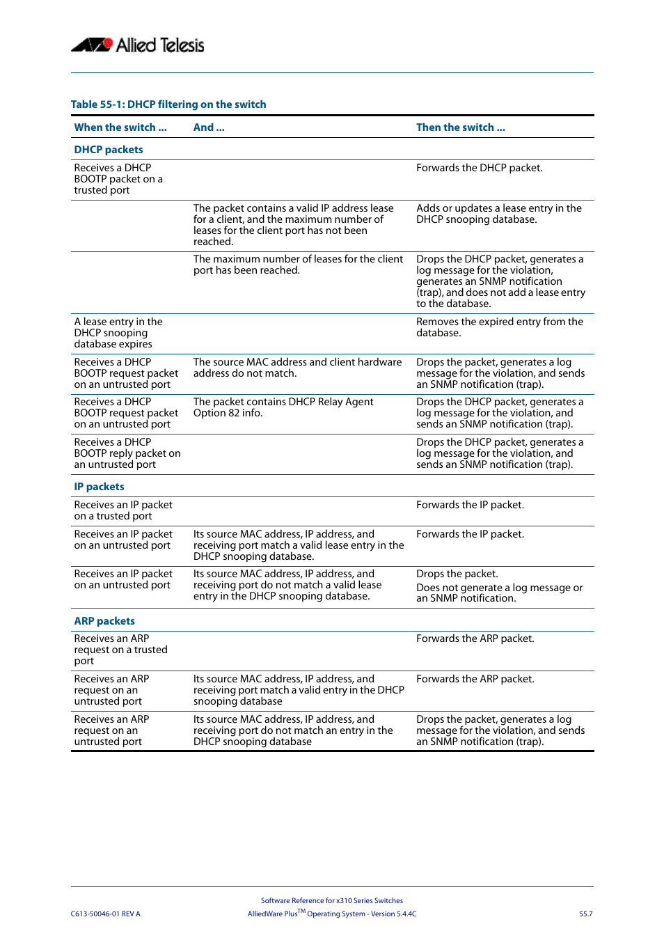 Allied Telesis AlliedWare Plus Operating System Version 5.4.4C (x310-26FT,x310-26FP,x310-50FT,x310-50FP) User Manual | Page 1429 / 2220