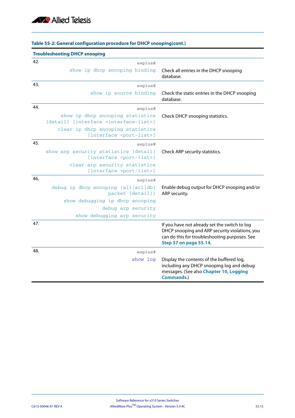 Allied Telesis AlliedWare Plus Operating System Version 5.4.4C (x310-26FT,x310-26FP,x310-50FT,x310-50FP) User Manual | Page 1437 / 2220