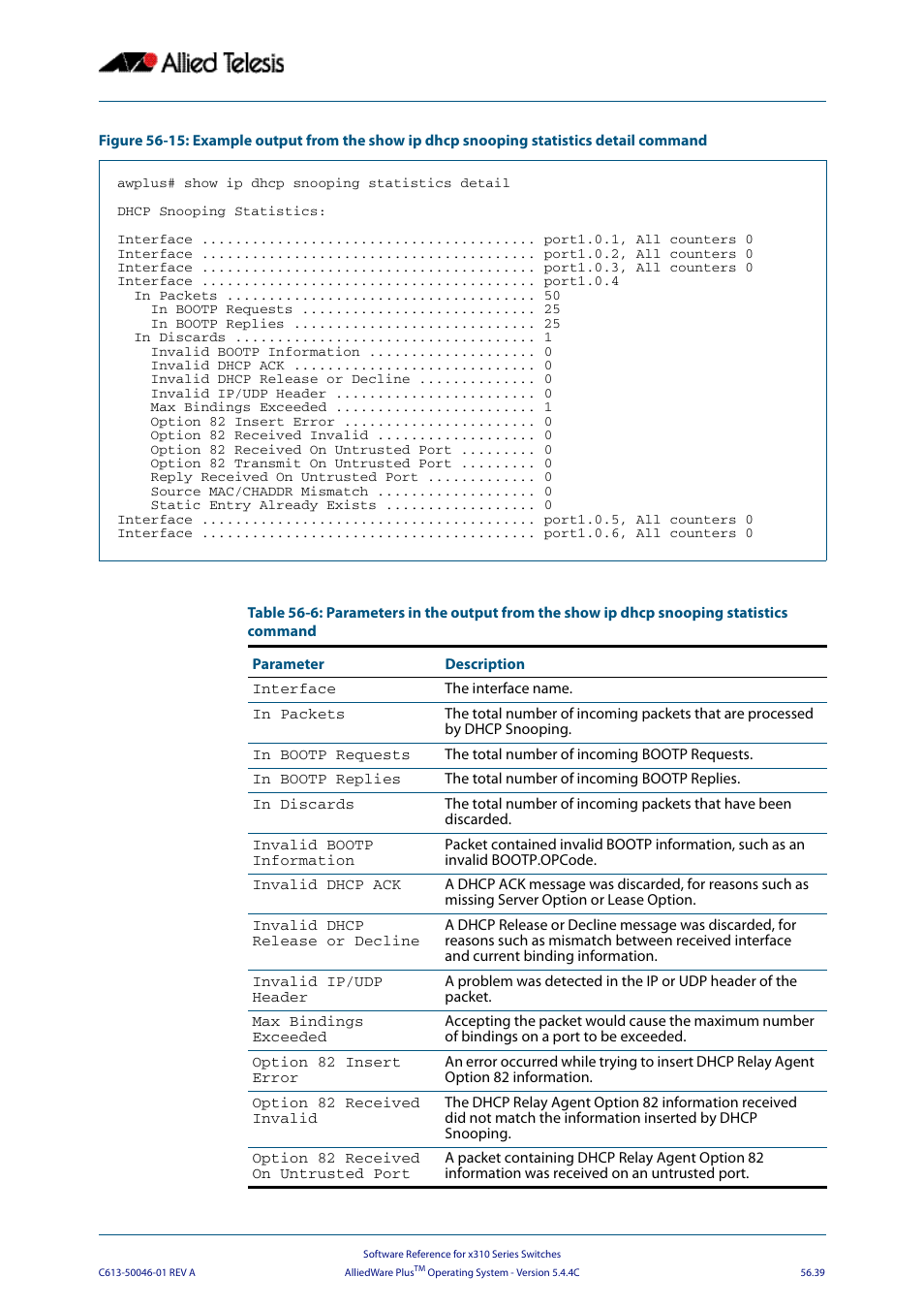 Allied Telesis AlliedWare Plus Operating System Version 5.4.4C (x310-26FT,x310-26FP,x310-50FT,x310-50FP) User Manual | Page 1477 / 2220